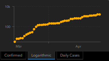 ghanalogchart.png