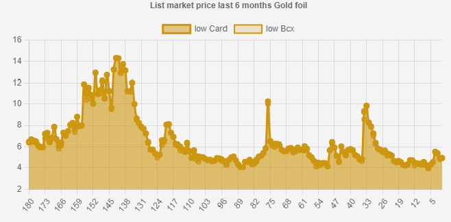 market gold.png