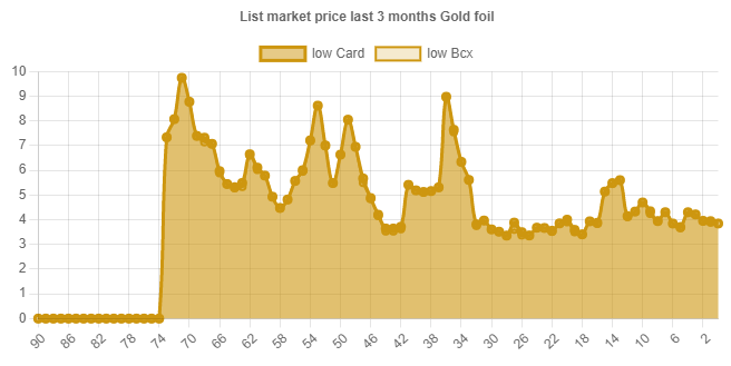 depplurker price gold.png