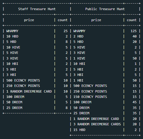 prize pool