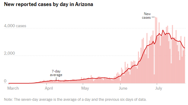 https://www.nytimes.com/interactive/2020/us/arizona-coronavirus-cases.html