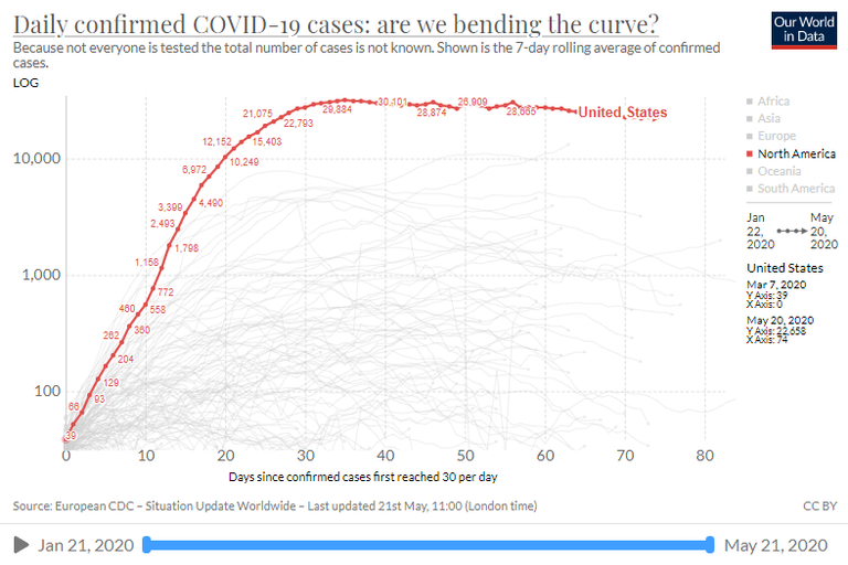 https://ourworldindata.org/coronavirus-usa?country=USA