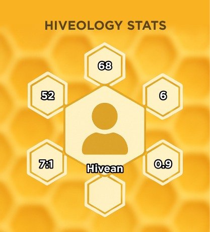 mockup hiveology.jpg