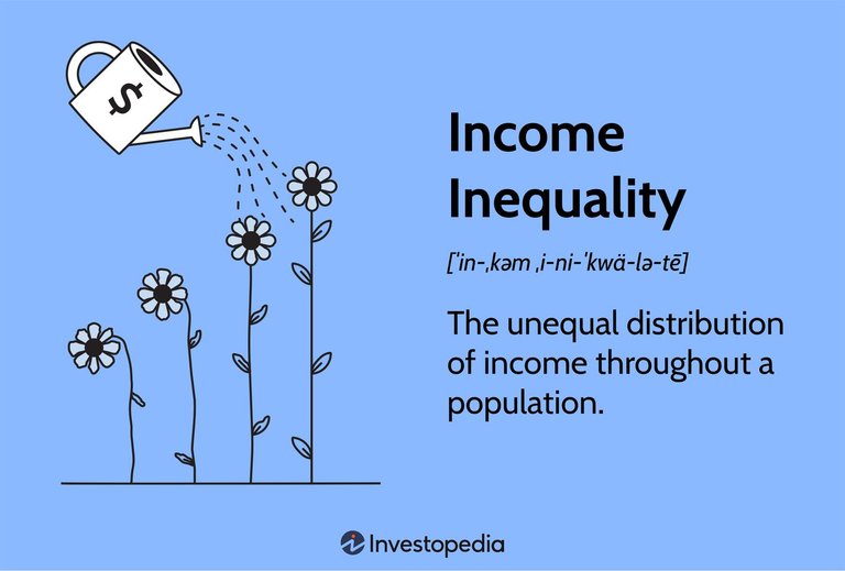 income-inequality.asp-Final-274ca61a88f043e1b2f1ce02167fe944.jpg