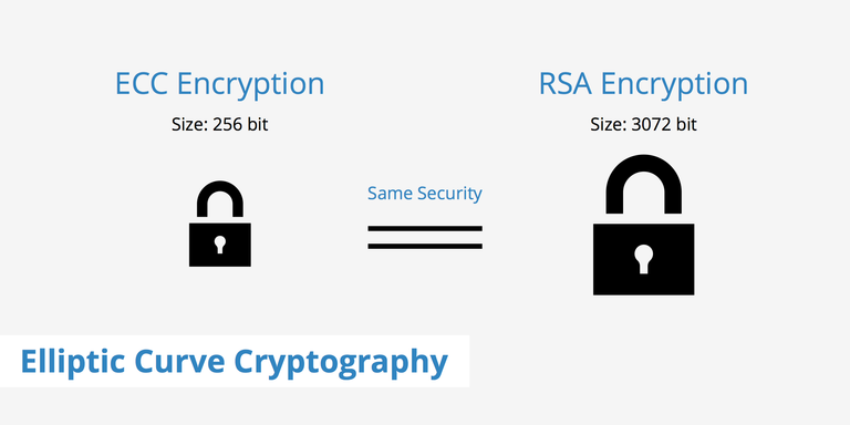 elliptic-curve-cryptography.png