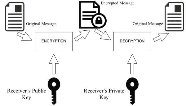 Asymmetric-Key-Cryptography.png