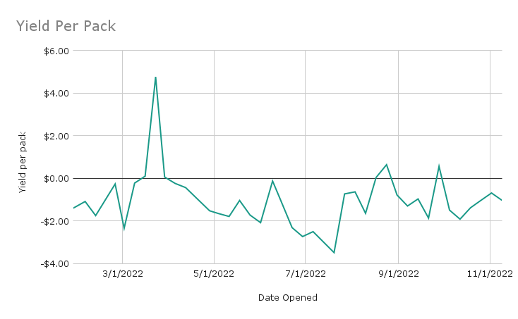 Yield Per Pack.png