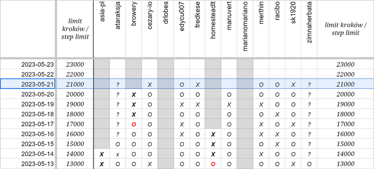 Standings as of May 21