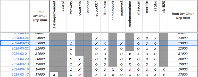 Standings as of March 23