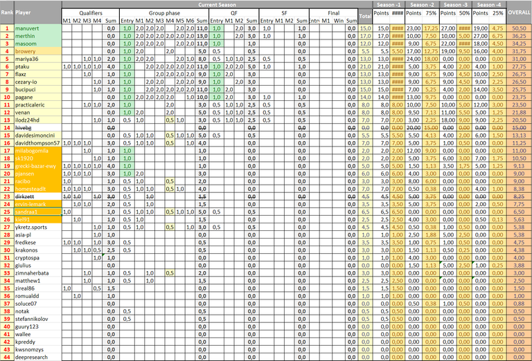 MAcFiT Ranking table