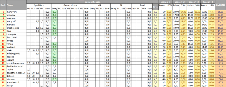 MAcFiT Ranking Table - upper part