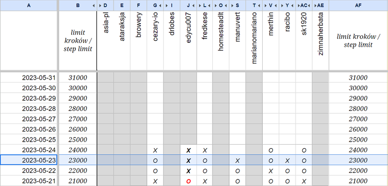 Standings as of May 23