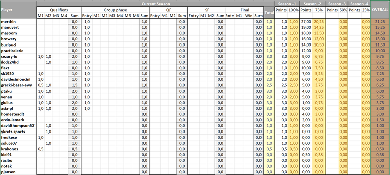 Champions League running Ranking Table