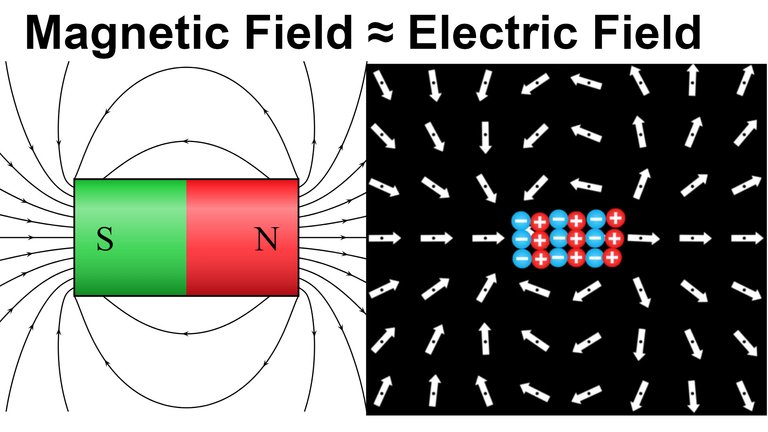 Magnetic Field Electric Field.jpeg