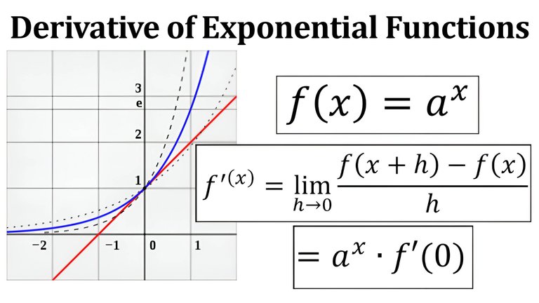 Derivative of a^x exponential Resized AI.jpeg