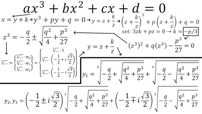 6 Step 4 Find other Solutions of y.jpeg