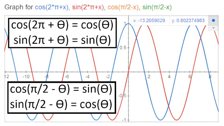 Trig Identities - sin(2pi + x) Resized AI.jpeg