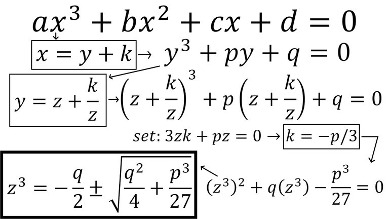 3 Step 2 Vieta Substitution.jpeg