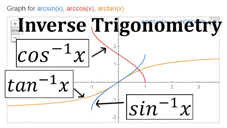 Inverse Trigonometric Functions Thumbnail