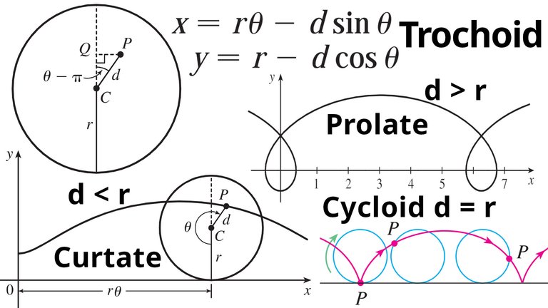 12 Exercise 4 Trochoid.jpeg