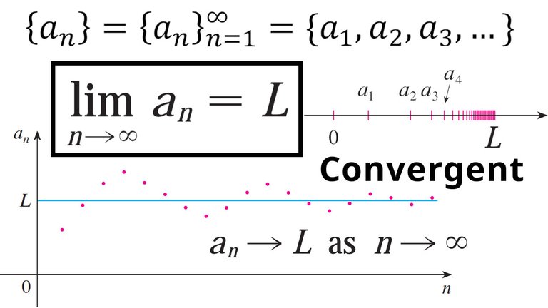 3 Limit of a Sequence.jpeg