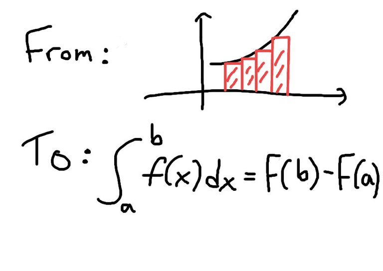 Fundamental Theorem of Calculus Recap.jpg