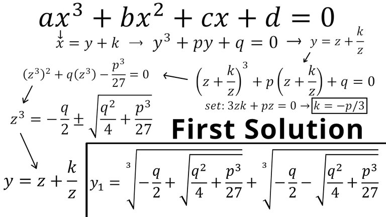 4 Step 3 First Solution of y.jpeg