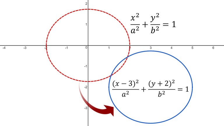 Shifted Conics Example 3 Ellipse.jpeg