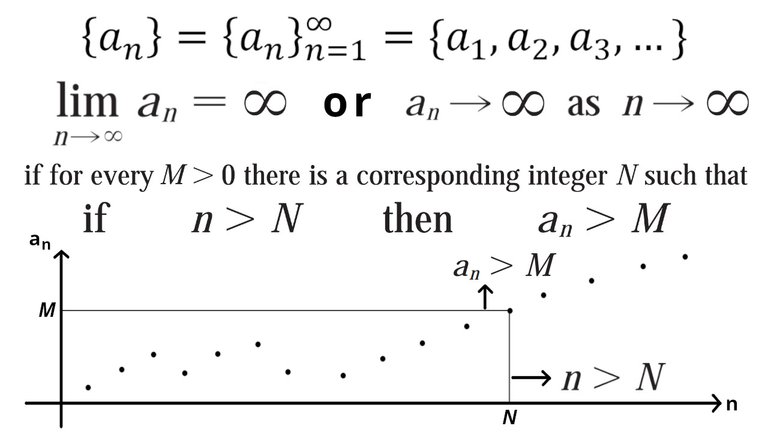 5 Infinite Limits of Sequences at Infinity.jpeg