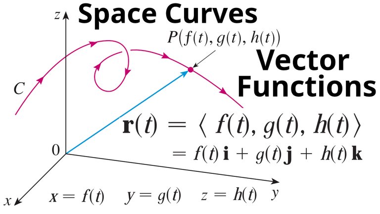 Vector Functions.jpeg