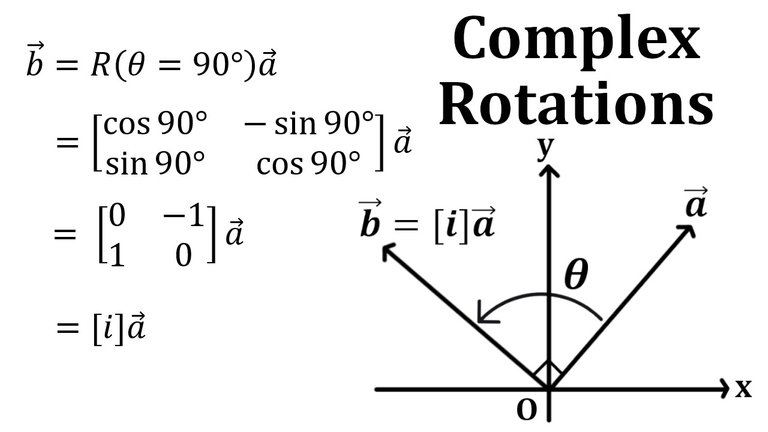 Complex Rotation Matrix.jpeg