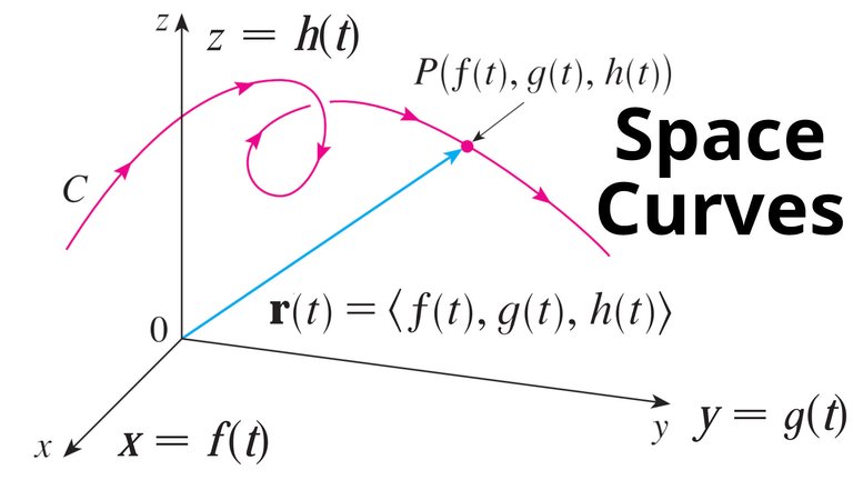 3 Space Curves.jpeg
