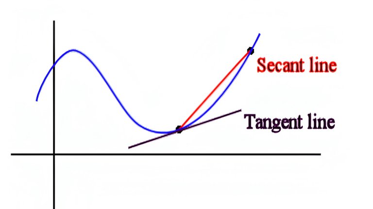 Tangent Line and Secant Line Thumbnail