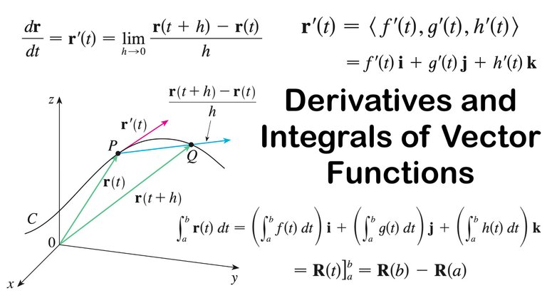 Vector Functions Derivatives Integrals.jpeg