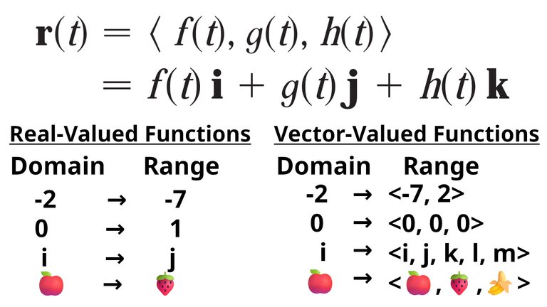 1 Vector Functions.jpeg