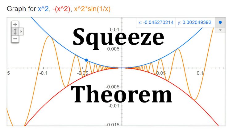 Squeeze Theorem Thumbnail
