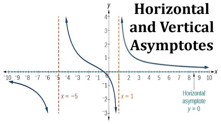 Asymptotes and Limits examples Resized Thumbnail