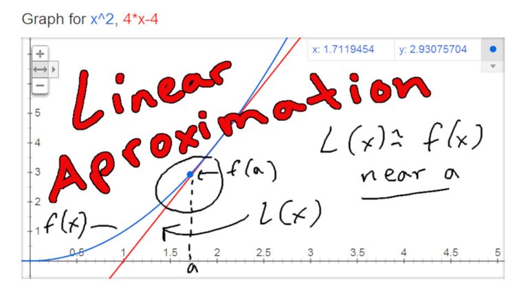 Linear Approximation 1080p.jpeg