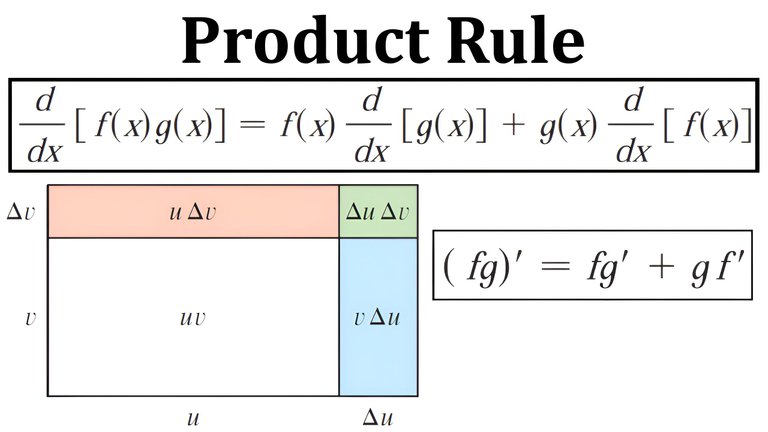 Derivative Rules - Product Rule Thumbnail