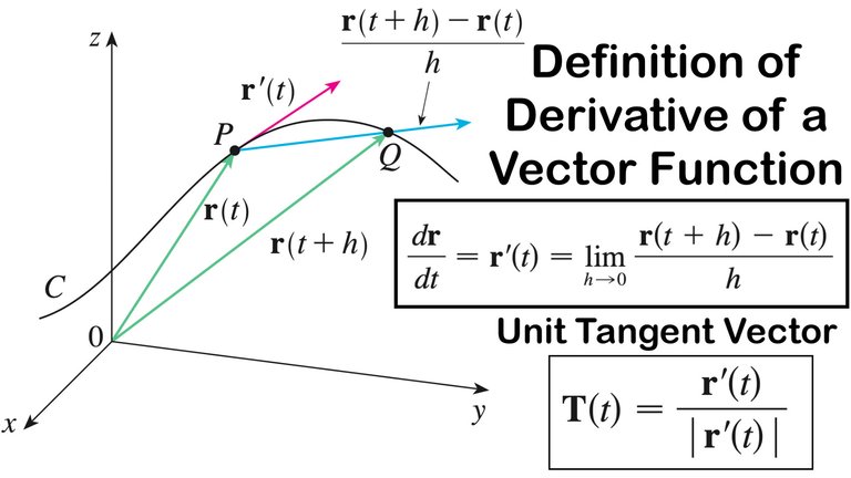 1 Derivatives of Vector Functions.jpeg