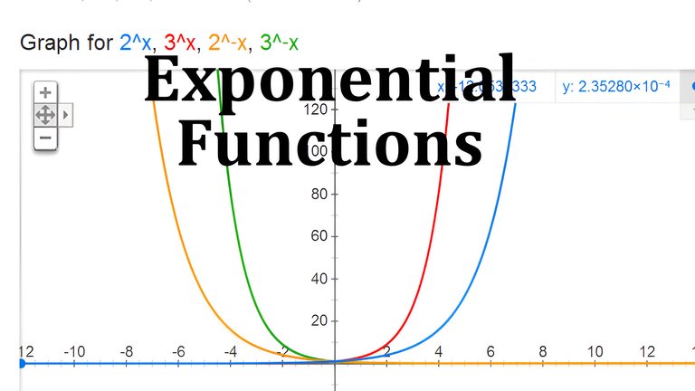 Exponential Functions.jpeg