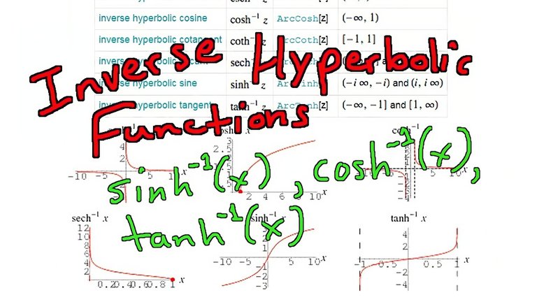Inverse Hyperbolic Functions Resized AI.jpg