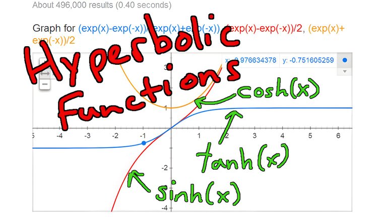 Hyperbolic Functions Resized AI.jpg