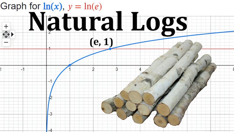 Natural Logs examples Thumbnail