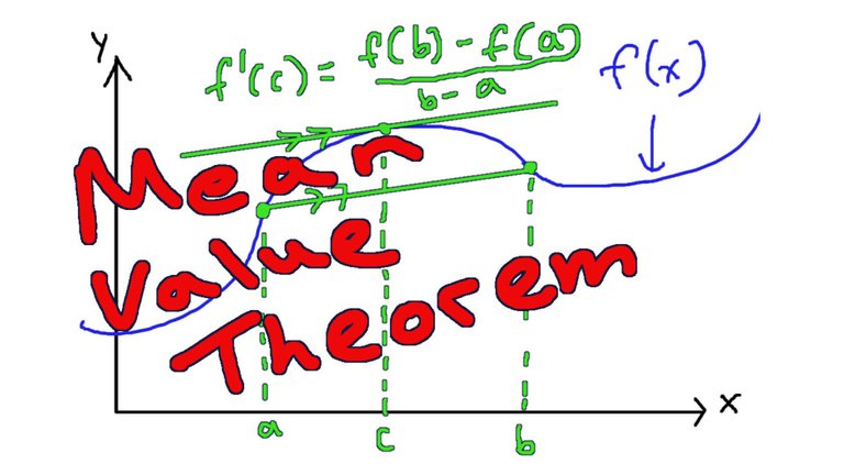 Mean Value Theorem 1080p.jpeg