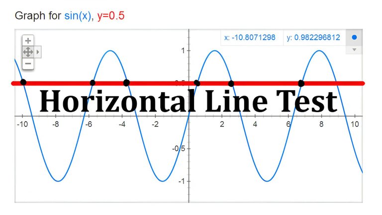 Inverse Functions Part 2 Thumbnail