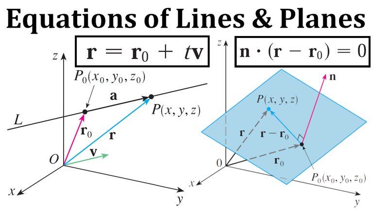 Equations of Lines and Planes.jpeg