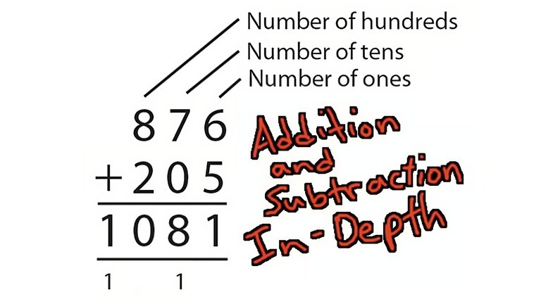 Addition and Subtraction resized AI.jpeg