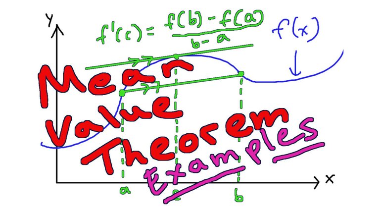 Mean Value Theorem Examples 1080p.jpeg