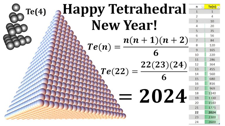 Tetrahedral Numbers 2024.jpeg